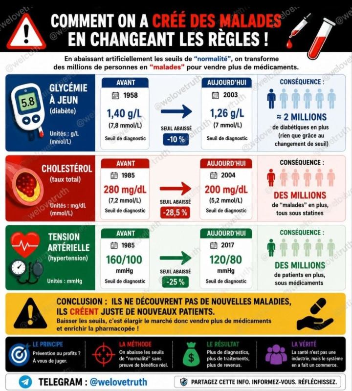 Comment on crée plus de malades en redéfinissant les seuils ? (comment_on_cree_des_malades_en_baissant_les_seuils) Comment on crée plus de malades en redéfinissant les seuils ?